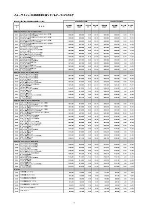 Webカタログ ムーヴキャンバス キャンバス ナビ&オーディオカタログ 読替え表【ダイハツ】